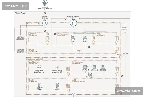 Palo Alto Networks 防火墙存在 UEFI 漏洞,安全启动可被绕过 在线 Palo Alto Networks 防火墙存在 UEFI 漏洞,安全启动可被绕过 在线